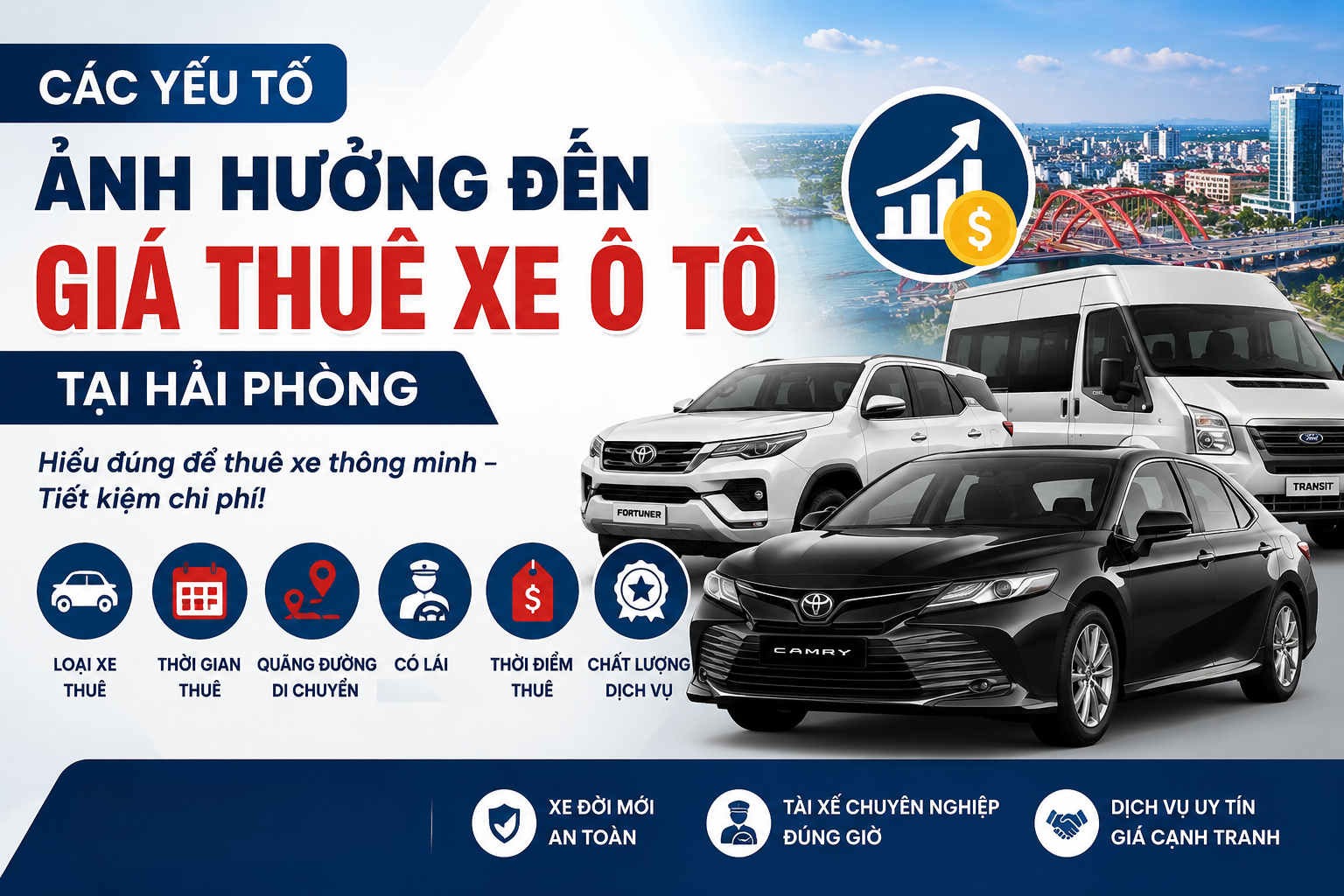 Factors Affecting Car Rental Prices in Hai Phong